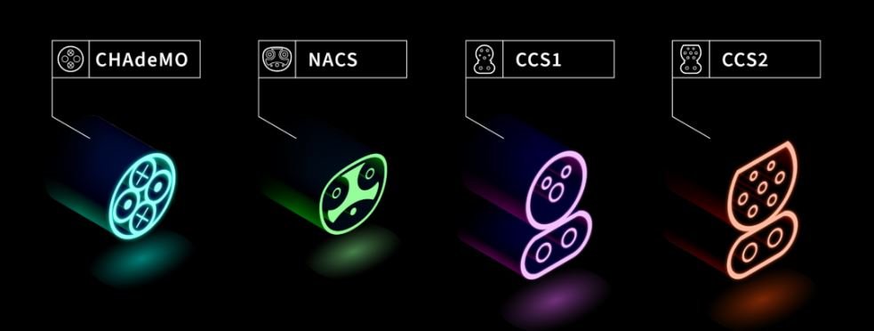 NACS vs CCS vs CHAdeMO: The Ultimate EV Plug Guide for 2025 NACS vs CCS vs CHAdeMO: The Ultimate EV Plug Guide for 2025