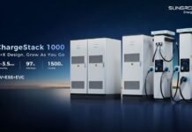 2025 Top Electric Vehicle Charging Stations – Global Buying Guide for EV Owners