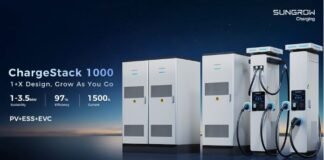 2025 Top Electric Vehicle Charging Stations – Global Buying Guide for EV Owners