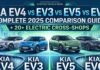 Kia EV4 vs EV3 vs EV5 vs EV6: Complete 2026 Comparison Guide