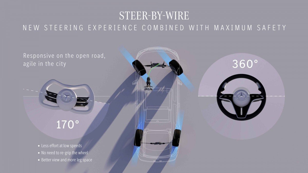 Mercedes-Benz Just Changed How Cars Steer for the First Time in 140 Years Mercedes-Benz Just Changed How Cars Steer for the First Time in 140 Years