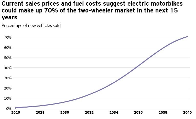 Nigeria's EV Revolution Is Here: How Africa's Largest Economy Is Racing to Lead the Electric Vehicle Market Nigeria's EV Revolution Is Here: How Africa's Largest Economy Is Racing to Lead the Electric Vehicle Market