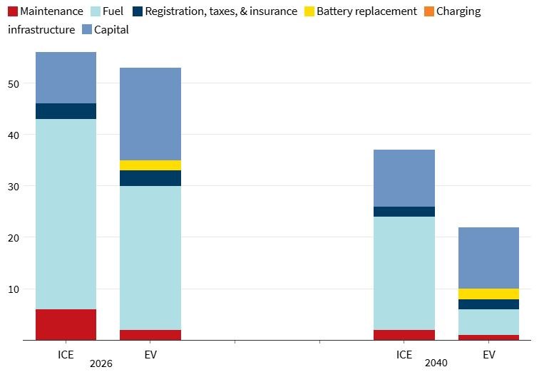 Nigeria's EV Revolution Is Here: How Africa's Largest Economy Is Racing to Lead the Electric Vehicle Market Nigeria's EV Revolution Is Here: How Africa's Largest Economy Is Racing to Lead the Electric Vehicle Market