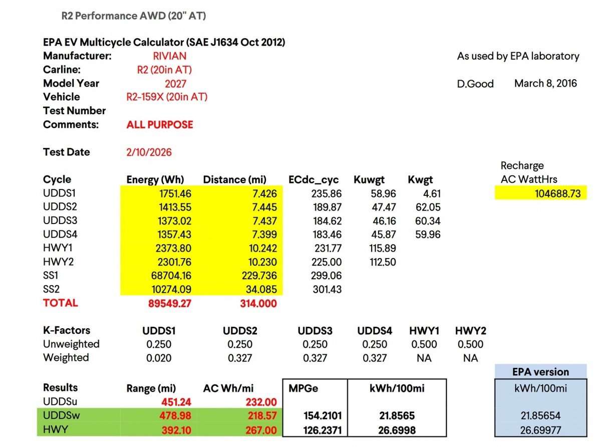 Rivian R2 EPA Ratings Leaked: 335-Mile Range, 144 MPGe — and It Beats the Tesla Model Y Rivian R2 EPA Ratings Leaked: 335-Mile Range, 144 MPGe — and It Beats the Tesla Model Y