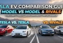 Tesla EV Comparison Guide : Model vs Model & Rivals Tesla EV Comparison Guide : Model vs Model & Rivals