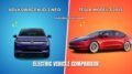Volkswagen ID.3 Neo vs Tesla Model 3 2025