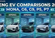 Xpeng EV Comparisons 2026: MONA, G6, G9, P5, P7 Xpeng EV Comparisons 2026: MONA, G6, G9, P5, P7