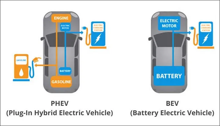 Plug-in Hybrid vs Full Electric Car: Which to Buy in 2026?