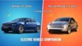 BMW iX3 2026 vs Tesla Model Y 2025
