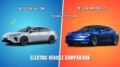 BYD Seal 08 vs Tesla Model S