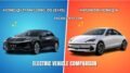 Hongqi Tiangong 05 (EH5) vs Hyundai Ioniq 6