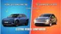 Hongqi Tiangong 06 vs Tesla Model Y 2025