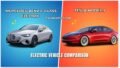 Mercedes-Benz C-Class Electric vs Tesla Model 3 2025