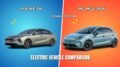 Roewe D6 vs MG MG4 2026