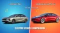 Roewe D6 vs Tesla Model 3 2025