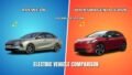 Roewe D6 vs Volkswagen ID.3 2026