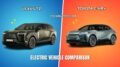 Lexus TZ vs Toyota C-HR+