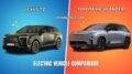 Lexus TZ vs Toyota Highlander