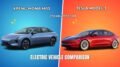 Xpeng Mona M03 2026 vs Tesla Model 3 2025
